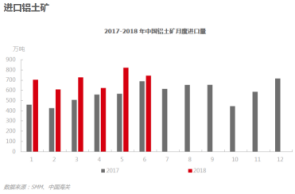 沪铝：成本支撑稳固，多头行情可期