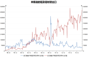 沪铝：成本支撑稳固，多头行情可期