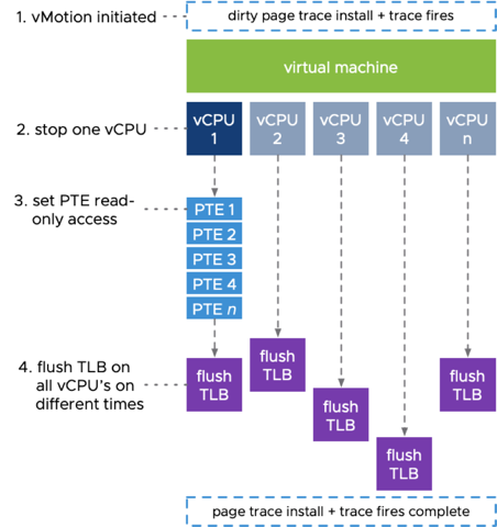 图片[16]-vSphere 7 新功能全接触-酷域游戏