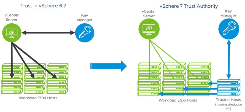 图片[27]-vSphere 7 新功能全接触-酷域游戏