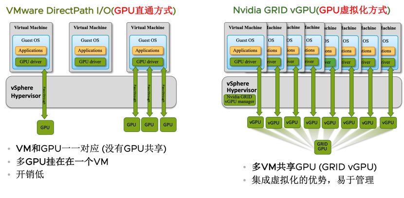 图片[19]-vSphere 7 新功能全接触-酷域游戏