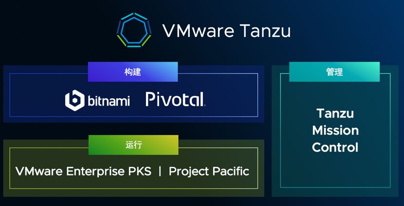 图片[3]-vSphere 7 新功能全接触-酷域游戏