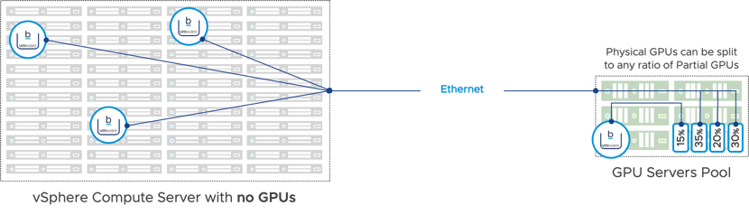 图片[23]-vSphere 7 新功能全接触-酷域游戏