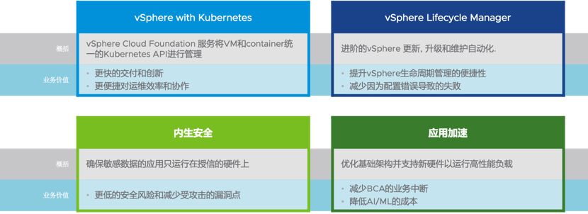 图片[2]-vSphere 7 新功能全接触-酷域游戏