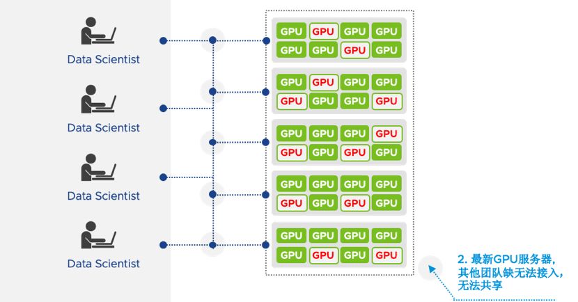 图片[21]-vSphere 7 新功能全接触-酷域游戏