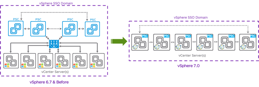 图片[9]-vSphere 7 新功能全接触-酷域游戏