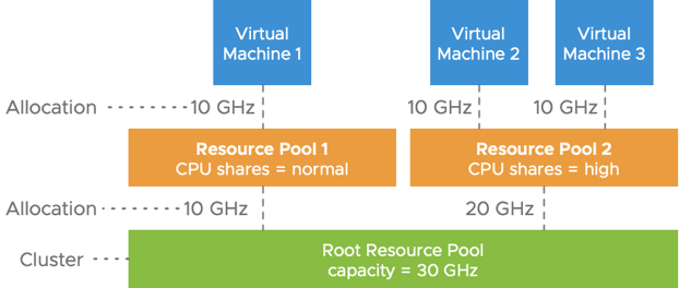 图片[13]-vSphere 7 新功能全接触-酷域游戏