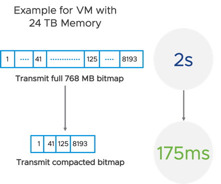 图片[17]-vSphere 7 新功能全接触-酷域游戏