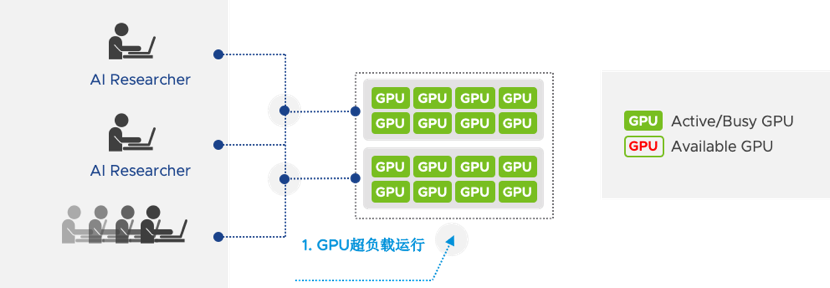 图片[20]-vSphere 7 新功能全接触-酷域游戏