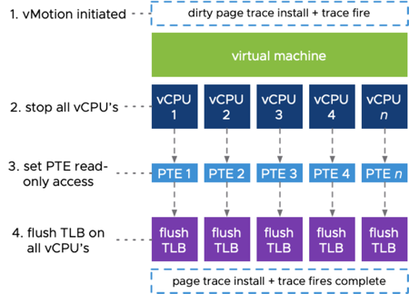 图片[15]-vSphere 7 新功能全接触-酷域游戏