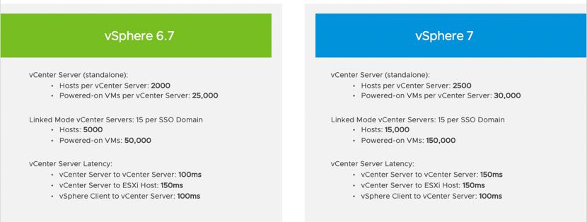 图片[7]-vSphere 7 新功能全接触-酷域游戏