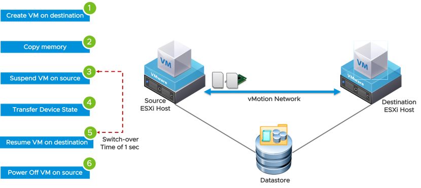 图片[14]-vSphere 7 新功能全接触-酷域游戏