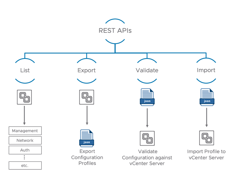 图片[4]-vSphere 7 新功能全接触-酷域游戏