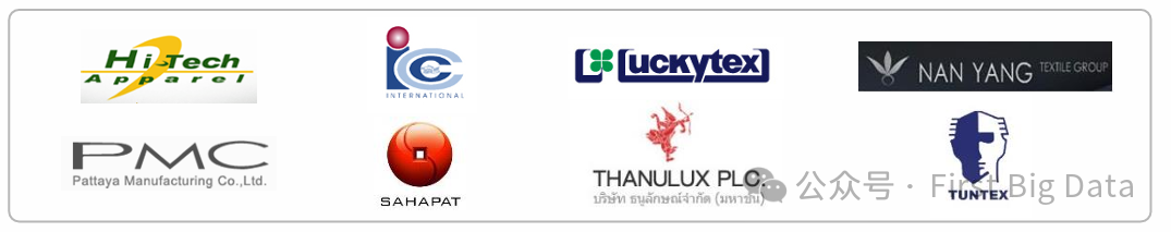 第一数据:市场洞察|泰国纺织与服装行业市场调研