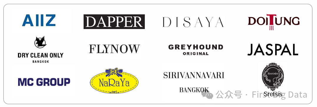 第一数据:市场洞察|泰国纺织与服装行业市场调研