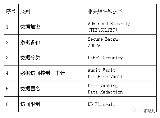 Oracle 数据安全组件tde介绍 全网搜