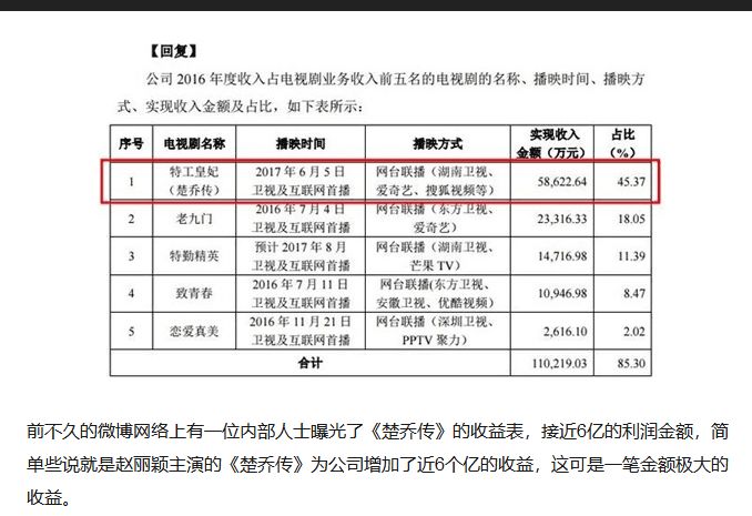 趙麗穎馮紹峰結婚：20億的巨額資本聯姻，堪比兩家上市公司合併 娛樂 第11張