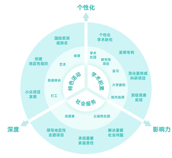 毛绒泰迪熊作文