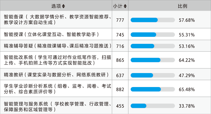 经验数据是什么意思_大数据优质经验_经验数据分析