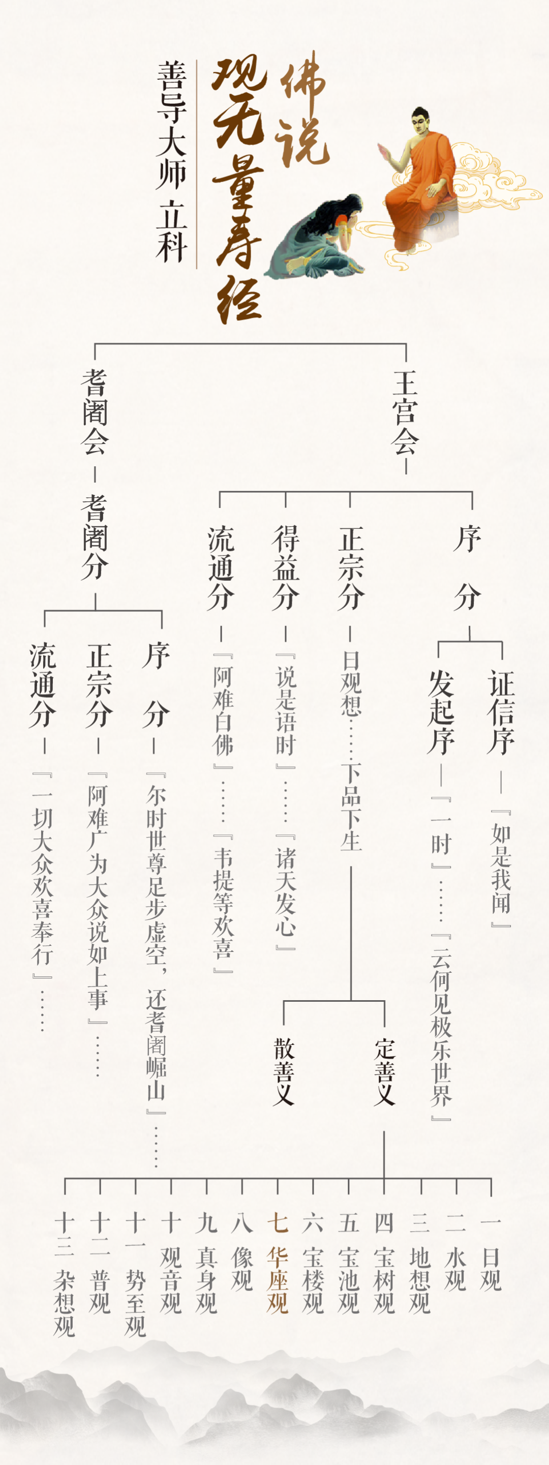 益西彭措堪布>> 为什么弥陀接引图是站立像？