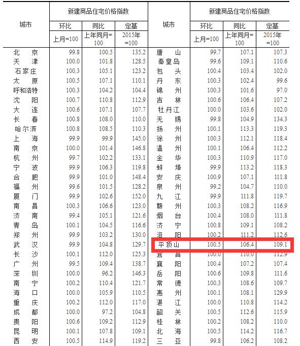 关于房产的信息,你真的看懂了吗?