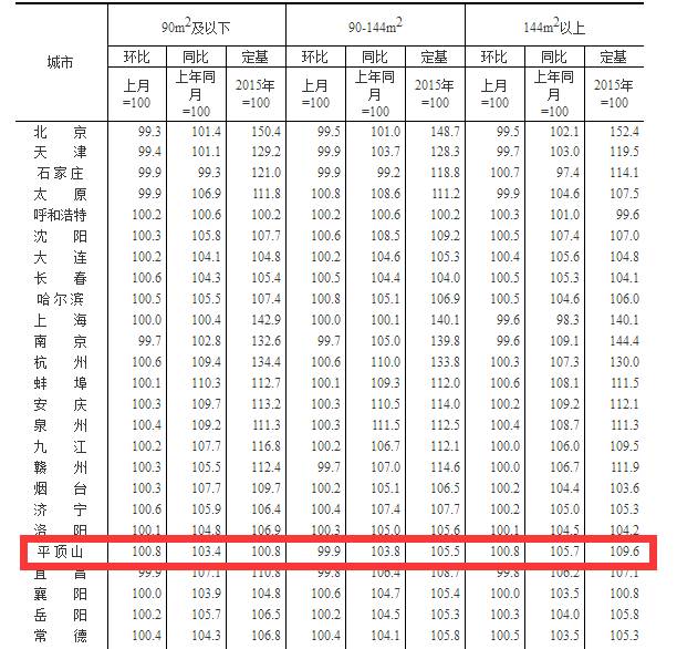 关于房产的信息,你真的看懂了吗?