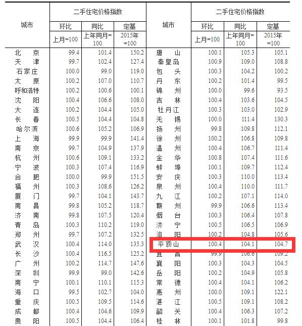 关于房产的信息,你真的看懂了吗?