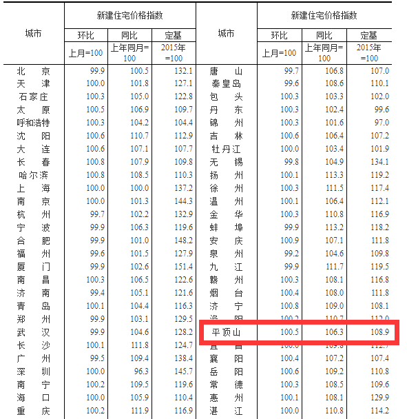 关于房产的信息,你真的看懂了吗?