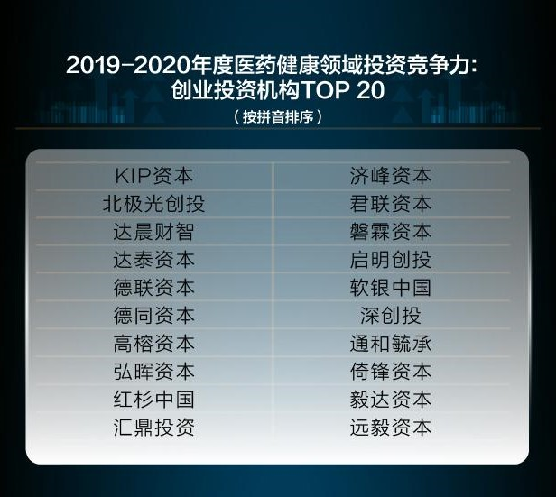 好搜热榜你的专属榜单人气榜投票_健康创业项目榜单榜_2018大健康创业项目