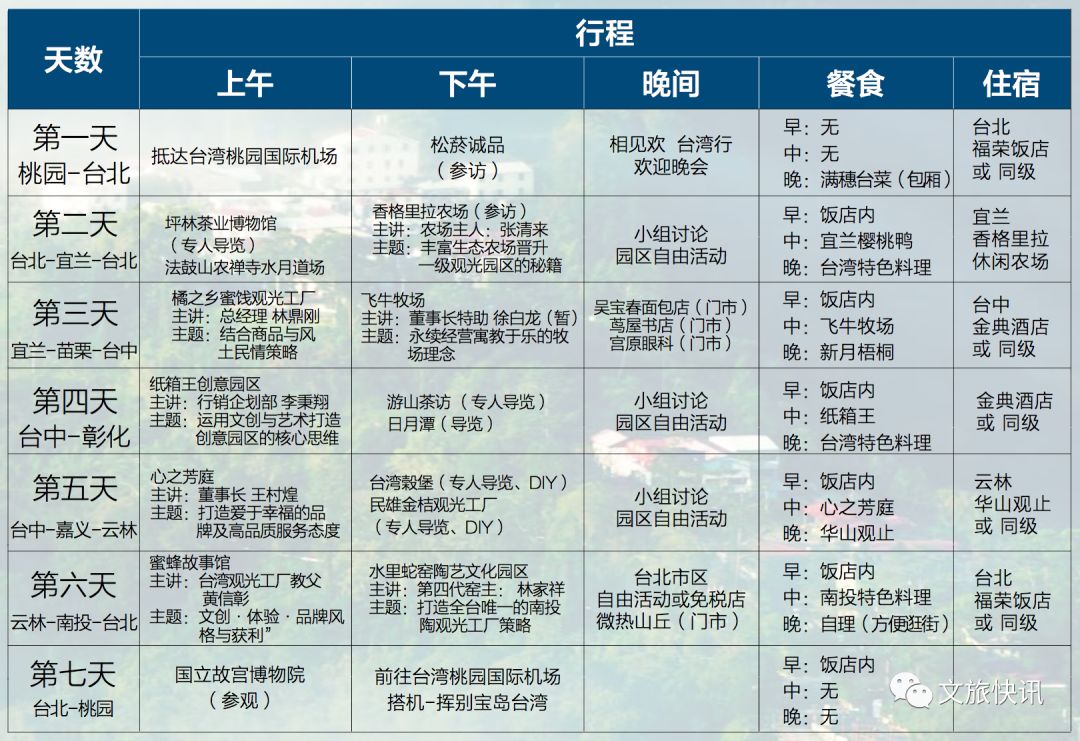 台灣旅遊景點推薦 / 台灣休閒農業與鄉村旅遊吸金20大法 旅行 第15張