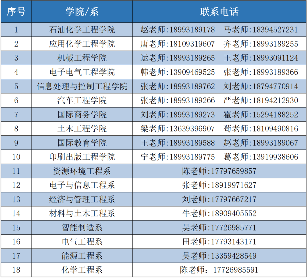 兰州石化职业技术大学2022年综合评价录取招生简章  