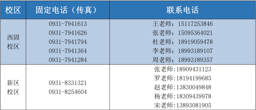 兰州石化职业技术大学2022年综合评价录取招生简章  