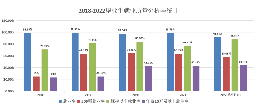 兰州石化职业技术大学2022年综合评价录取招生简章  