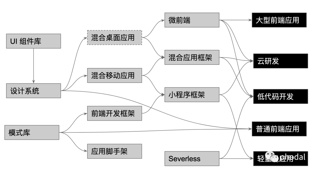 ui设计与前端开发_前端开发 前端设计_h5开发和前端开发区别