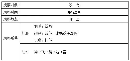 小学语文搭船的鸟的课文_搭鸟的船_搭船的鸟课文原文