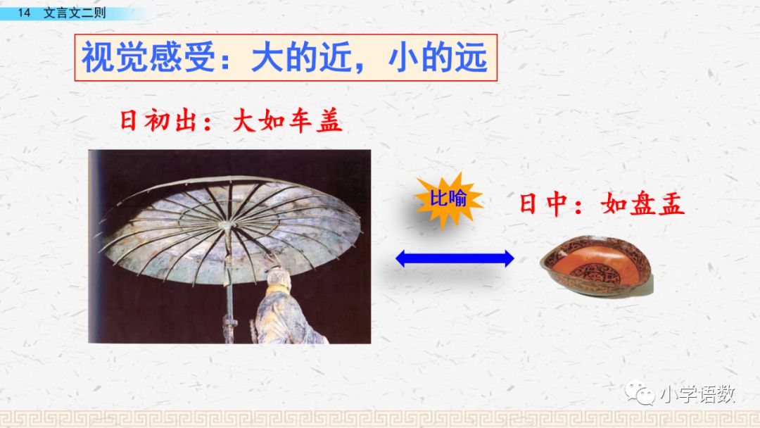 微课讲解第一课时第二课时电子教材点击图片,查看大图▼▼▼▼知识点