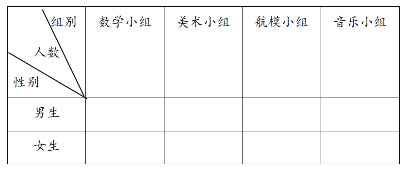 鞏固練習:第一課時:數據的整理和分析我是小小調查員:下面是張老師