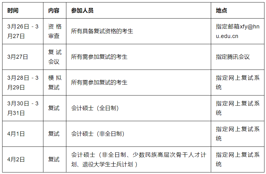 湖南大学2022年会计硕士MPAcc复试工作细则