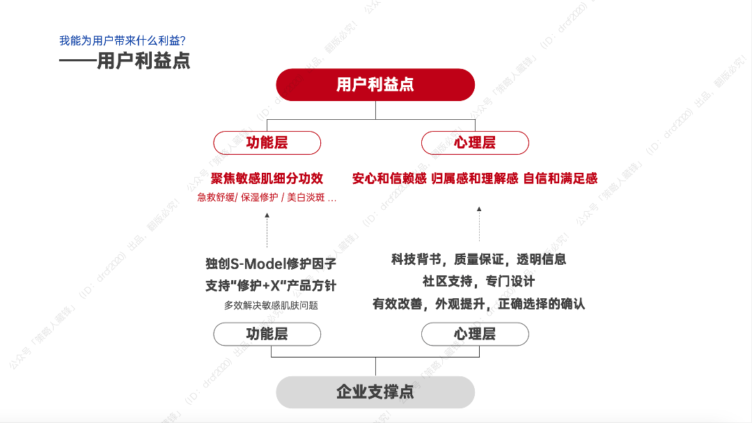 图片[144]｜藏锋第二期超级会员上线｜限量福利，赠完即无（会员10个课程已更新完）｜融云数字服务社区丨榕媒圈BrandCircle