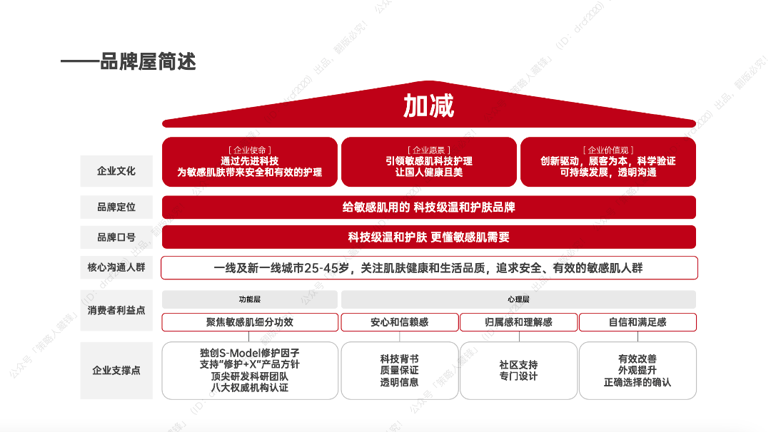 图片[145]｜藏锋第二期超级会员上线｜限量福利，赠完即无（会员10个课程已更新完）｜融云数字服务社区丨榕媒圈BrandCircle