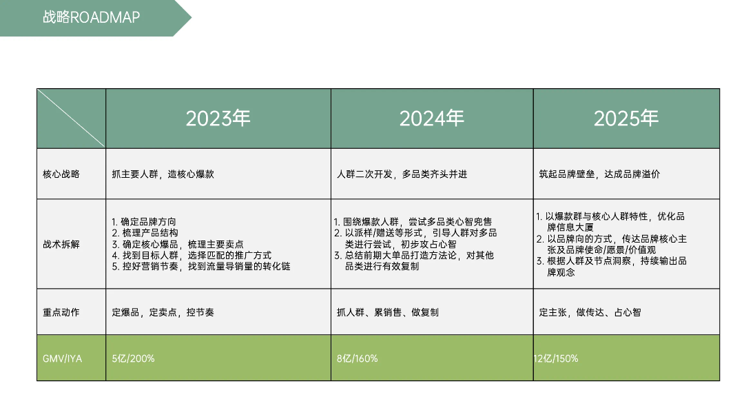 图片[45]｜藏锋第二期超级会员上线｜限量福利，赠完即无（会员10个课程已更新完）｜融云数字服务社区丨榕媒圈BrandCircle