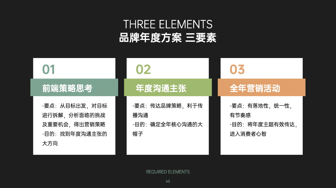 图片[11]｜藏锋第二期超级会员上线｜限量福利，赠完即无（会员10个课程已更新完）｜融云数字服务社区丨榕媒圈BrandCircle