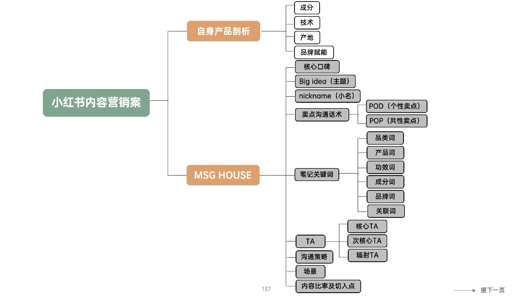 图片[24]｜藏锋第二期超级会员上线｜限量福利，赠完即无（会员10个课程已更新完）｜融云数字服务社区丨榕媒圈BrandCircle