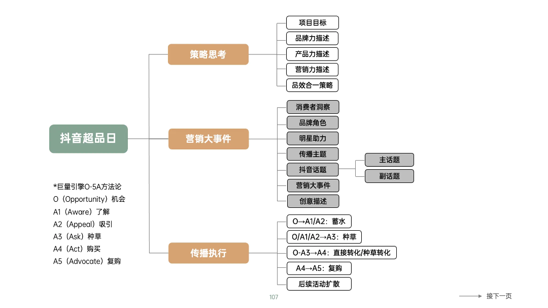 图片[20]｜藏锋第二期超级会员上线｜限量福利，赠完即无（会员10个课程已更新完）｜融云数字服务社区丨榕媒圈BrandCircle