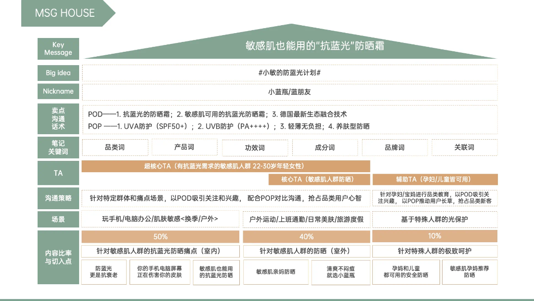 图片[41]｜藏锋第二期超级会员上线｜限量福利，赠完即无（会员10个课程已更新完）｜融云数字服务社区丨榕媒圈BrandCircle