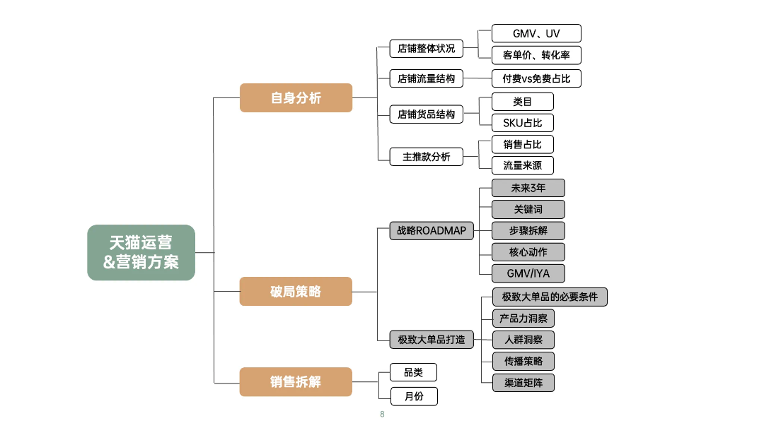 图片[19]｜藏锋第二期超级会员上线｜限量福利，赠完即无（会员10个课程已更新完）｜融云数字服务社区丨榕媒圈BrandCircle