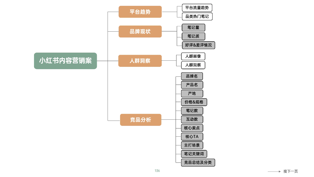 图片[23]｜藏锋第二期超级会员上线｜限量福利，赠完即无（会员10个课程已更新完）｜融云数字服务社区丨榕媒圈BrandCircle