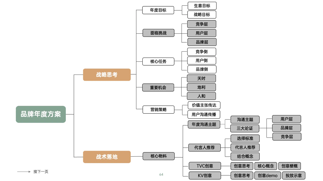 图片[15]｜藏锋第二期超级会员上线｜限量福利，赠完即无（会员10个课程已更新完）｜融云数字服务社区丨榕媒圈BrandCircle