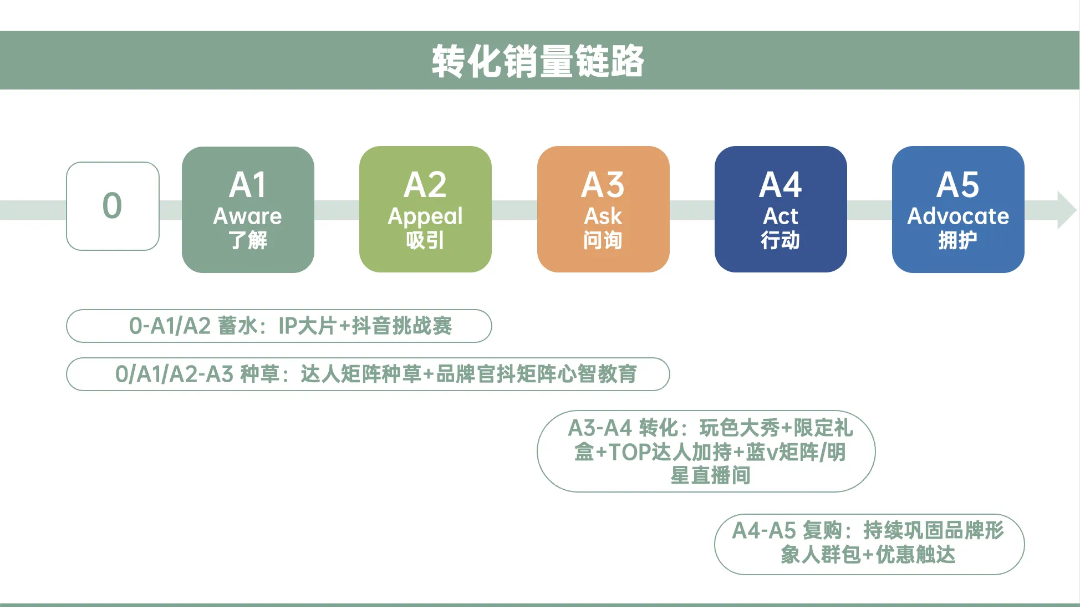 图片[40]｜藏锋第二期超级会员上线｜限量福利，赠完即无（会员10个课程已更新完）｜融云数字服务社区丨榕媒圈BrandCircle