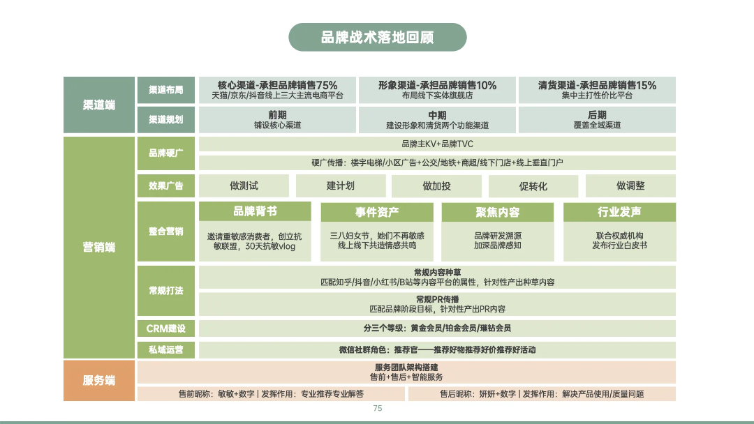 图片[39]｜藏锋第二期超级会员上线｜限量福利，赠完即无（会员10个课程已更新完）｜融云数字服务社区丨榕媒圈BrandCircle